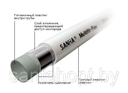 Труба из металлопласта SANHA Multifit-Flex 20х2,0 PERT /ALU / PEHD