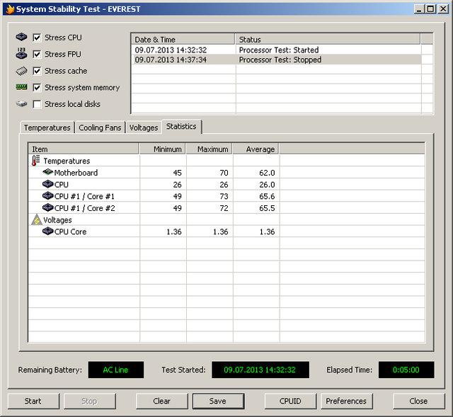 Чистка ноутбуков от пыли в Минске. Дешево! Быстро! Ноутбук перегревается, шумит, выключается. Чистка от пыли