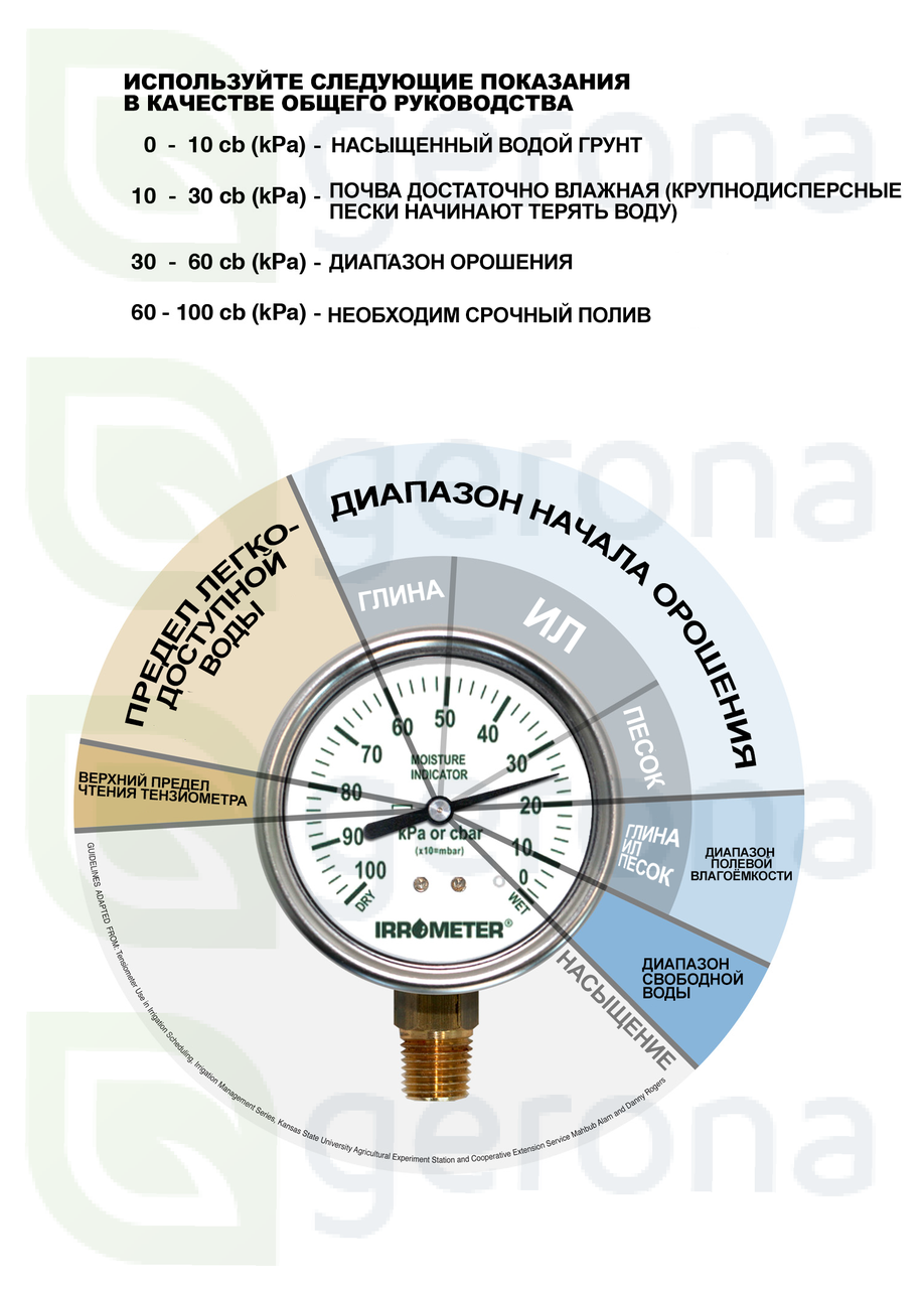 Тензиометр IRROMETER (30 см или 60 см) - фото 3 - id-p102602479