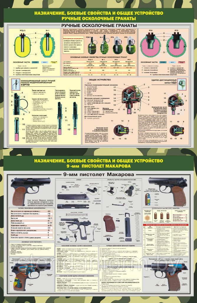 Стенд по допризывной подготовке "НАЗНАЧЕНИЕ, БОЕВЫЕ СВОЙСТВА Гранаты и Пистолет Макарова" р-р 80*120 см