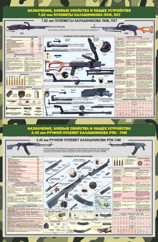 Стенд по допризывной подготовке "НАЗНАЧЕНИЕ, БОЕВЫЕ СВОЙСТВА Пулеметов Калашникова" р-р 80*120 см