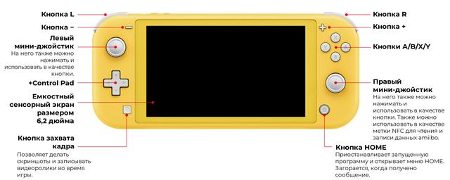 Игровая приставка Nintendo Switch Lite (коралловый)