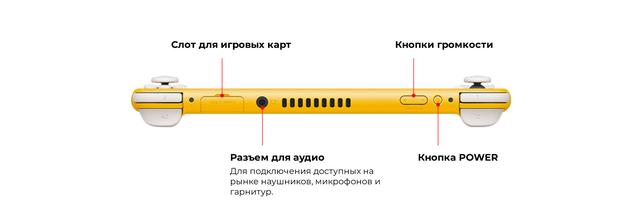 Игровая приставка Nintendo Switch Lite (желтый)