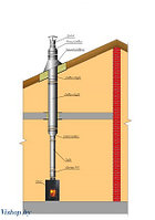 Комплект дымохода Стандарт 115