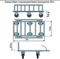 Тележка для транспортировки бревен