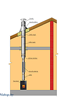 Комплект дымохода Стандарт с каменкой 120