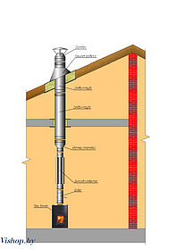 Комплект дымохода Стандарт с каменкой 120