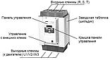 УСТРОЙСТВА ПЛАВНОГО ПУСКА PRS 3000 для асинхронных электродвигателей мощностью от 0,25 до 55 кВт, фото 5