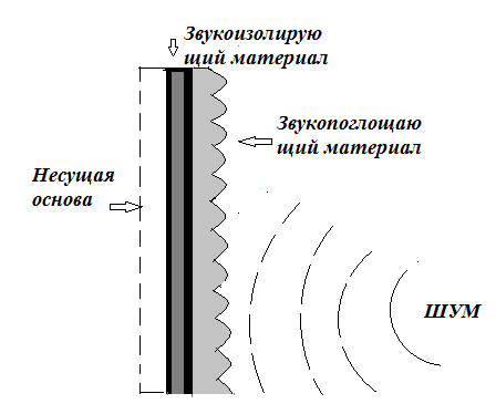 Акустические экраны и выгородки K-FONIK - фото 2 - id-p102858986