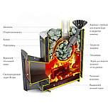 Печь банная Термофор Гейзер 2014 Inox Витра ЗК терракота, фото 3