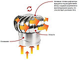 Турбодефлектор ротационный 115 мм, фото 3