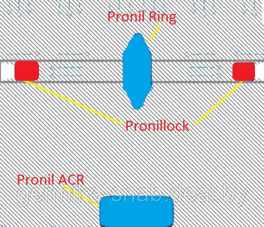 Набухающее гидрофильное кольцо "PronilRing" - фото 5 - id-p6893666