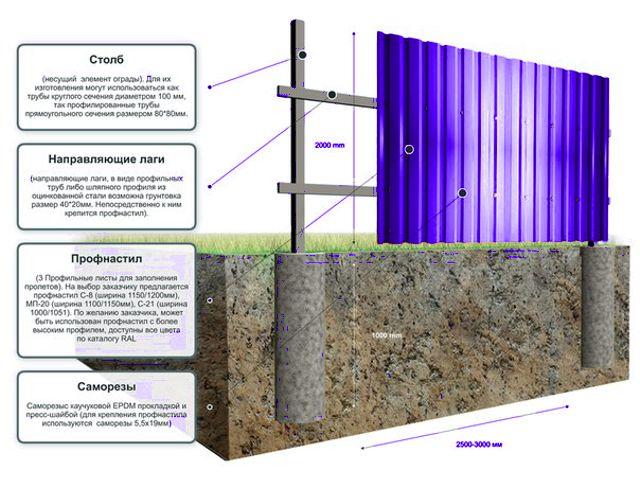 Монтаж забора из профнастила - фото 1 - id-p103136551