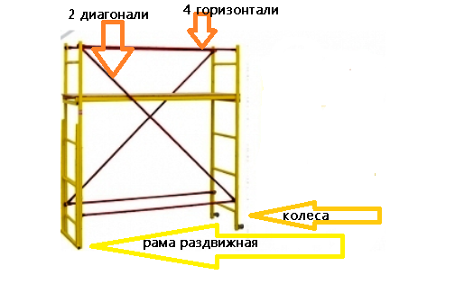 Подмости маляра отделочника ПМ-200 - фото 1 - id-p101749075