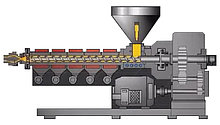 Экструзионное оборудование