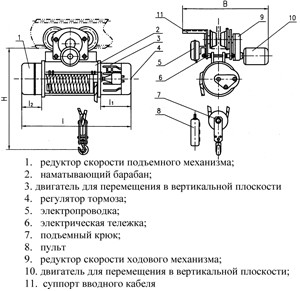 Таль электрическая TOR CD г/п 2,0 т 12 м - фото 2 - id-p103510688