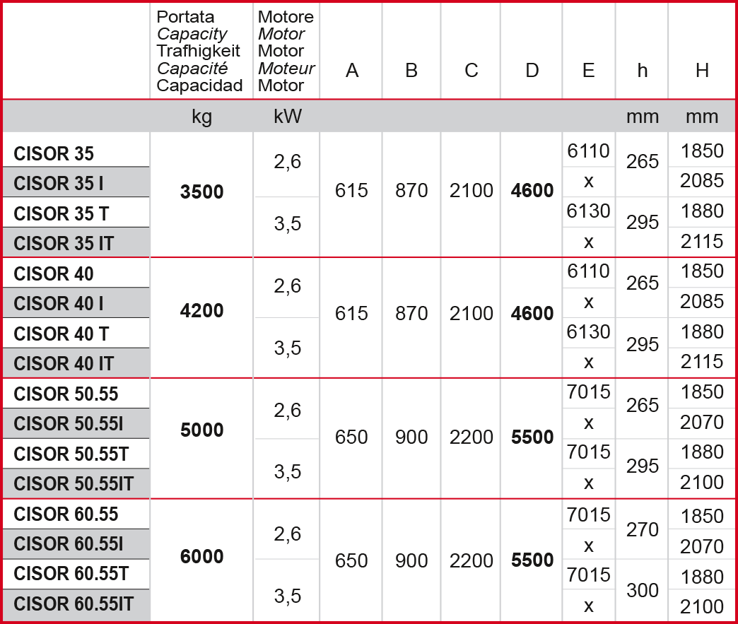 Ножничный подъемник, г/п 6т, платформы под РУУК, напольный Butler / CISOR60.55A - фото 7 - id-p103521479