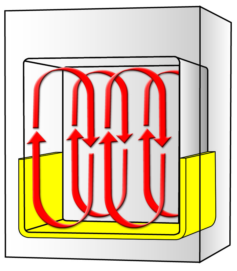Термостат суховоздушный с естественной конвекцией SMART ThermoStable SWIG-50 - фото 2 - id-p103657956