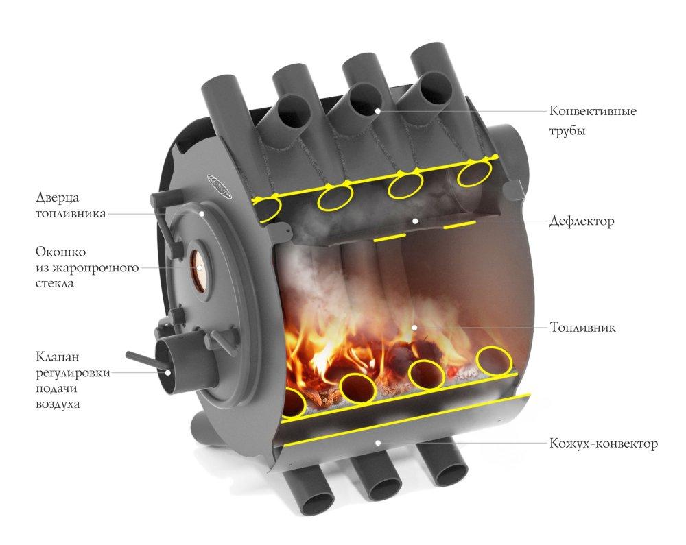 Печь отопительная Термофор Валериан 20 кВт антрацит (330м3) - фото 2 - id-p101766304
