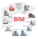 Что такое BIM - технологии (Building Information Modeling) в современной интерпретации?