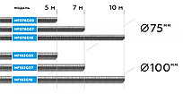 ШЛАНГ газоотводный Ø100мм, длина 7м, до +250°С (серый) NORDBERG HF102G07