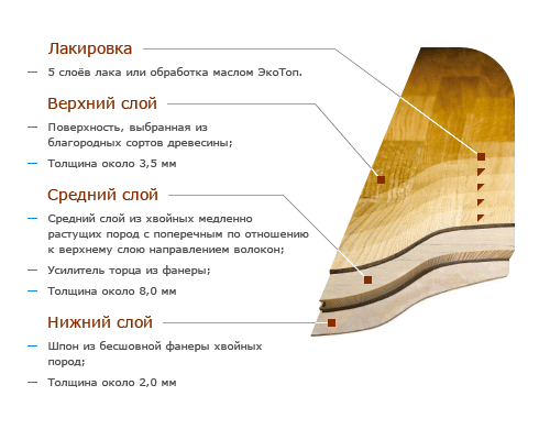 Паркетная доска Upofloor Дуб Фрост 1S | Upofloor Art Design Дуб Frost 1S - фото 5 - id-p5570117