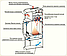 Печь-камин Мета-Бел Ангара АКВА с теплообменником, фото 6