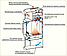 Печь-камин Мета-Бел Печора-Аква с теплообменником, фото 2