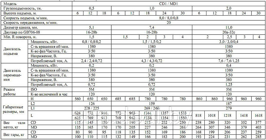 Тали электрические марки MD1 (две скорости подъема 8/0,8м/мин), г/п от 2,0 до 5,0 тн, высота подъема 6 метров, - фото 5 - id-p5574717