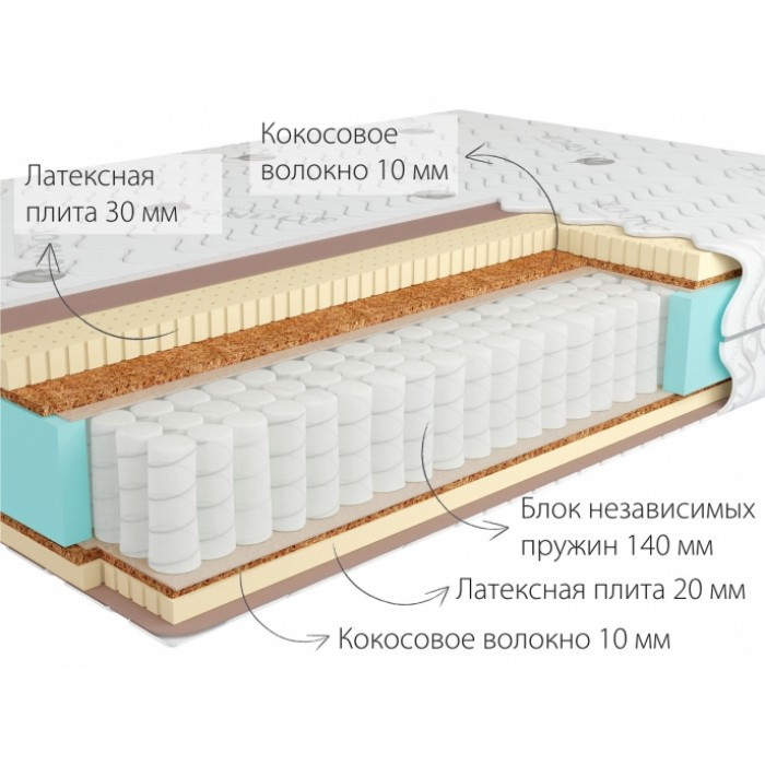 Матрас ортопедический Kondor Sidney 2 Medio (80x190-200) мягкий 2H / мягкий 3H - фото 1 - id-p103988919