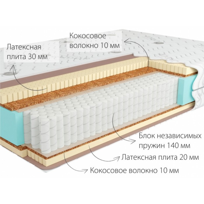 Матрас ортопедический Kondor Sidney-2 Multi (80x190-200) Средне-жёсткий 5H / Средне-жёсткий 6H - фото 1 - id-p103988930