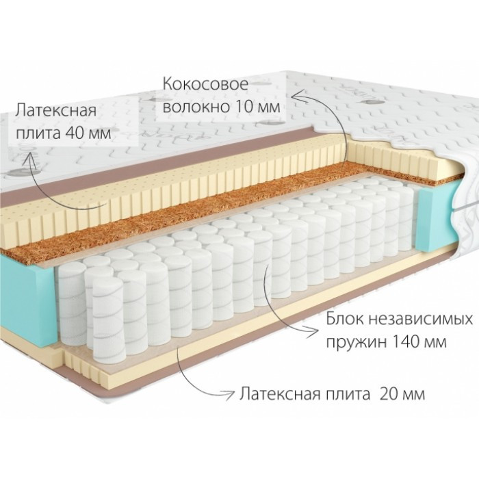 Матрас ортопедический Kondor Bora-3 Hard (80x190-200) Мягкий 2H / Средне-жёсткий 4H - фото 1 - id-p103988931