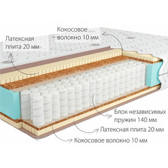 Матрас ортопедический Kondor Sidney-2 Hard (90x190-200) Мягкий 3H / Средне-жесткий 4H