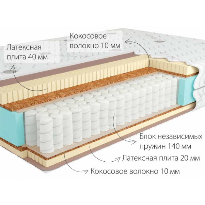 Матрас ортопедический Kondor Sidney-3 Hard (90x190-200) Мягкий 3H / Средне-жесткий 4H - фото 1 - id-p103989001