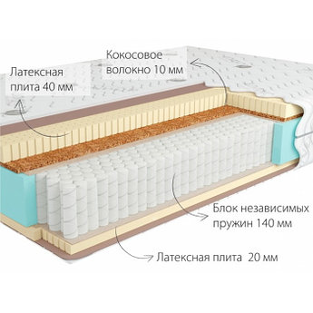 Матрас ортопедический Kondor Bora-3 Multi (90x190-200) Средне-жёсткий 4H / Средне-жёсткий 6H