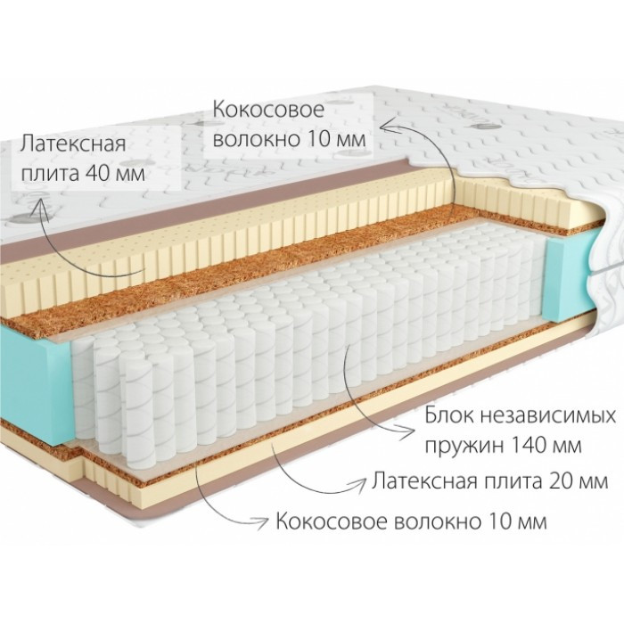 Матрас ортопедический Kondor Sidney-3 Multi (90x190-200) Средне-жёсткий 4H / Средне-жёсткий 6H - фото 1 - id-p103989003