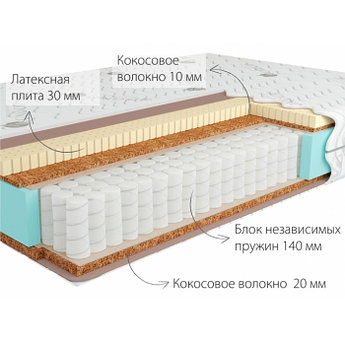 Матрас ортопедический Kondor Jamaika-2 Medio (160x190-200) мягкий 2H / жесткий 8H