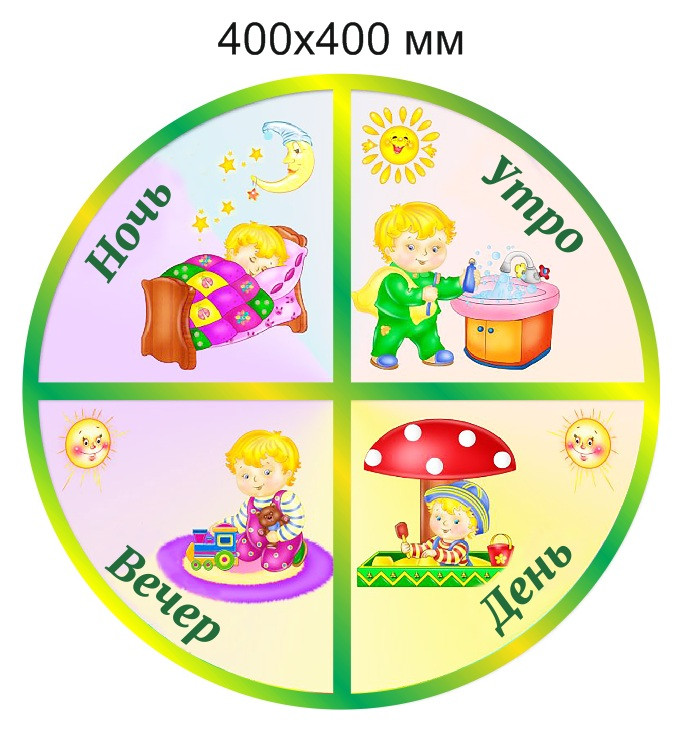 Картинки с частями суток для детского сада