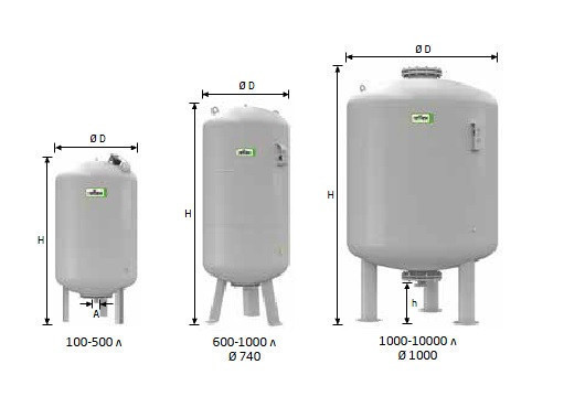 Расширительный бак Reflex G 1000/10 диаметр 740 мм - фото 2 - id-p104240484