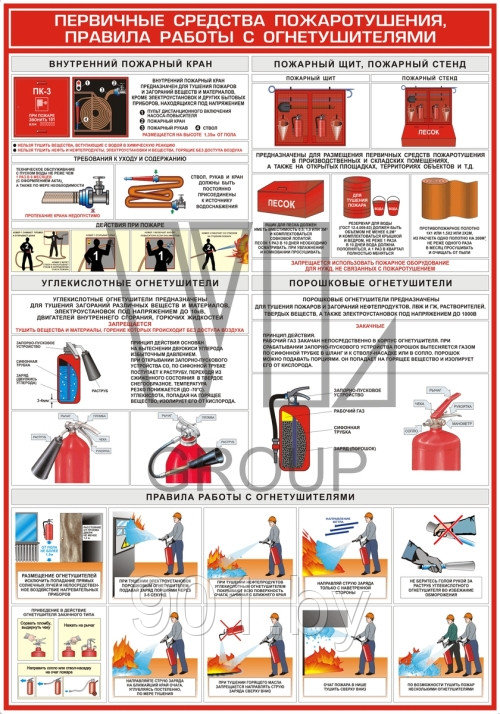 Первичные средства пожаротушения, правила работы с огнетушителем - фото 1 - id-p5650721
