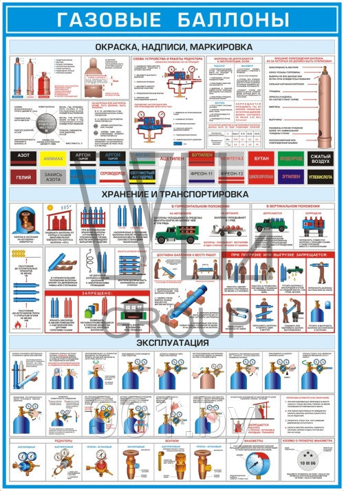 Газовые баллоны 