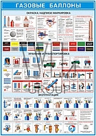 Газовые баллоны