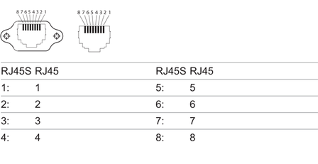 11150185 | Kabel GigE RJ45s/RJ45, 5,0 m, chain, фото 2