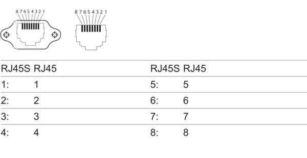 11150185 | Kabel GigE RJ45s/RJ45, 5,0 m, chain - фото 2 - id-p104237133