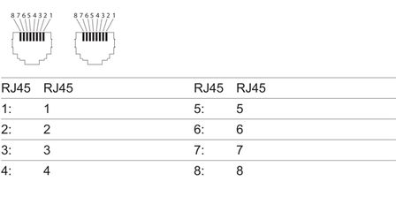 10170048 | Cable GigE RJ45/RJ45, 3,0 m, фото 2