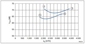 Осевой вентилятор FN040-VDQ.0F.V7P1, фото 2