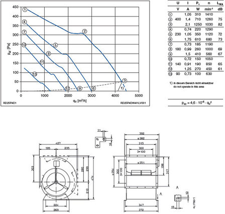 RD25P-4DW.4I.1L, фото 2