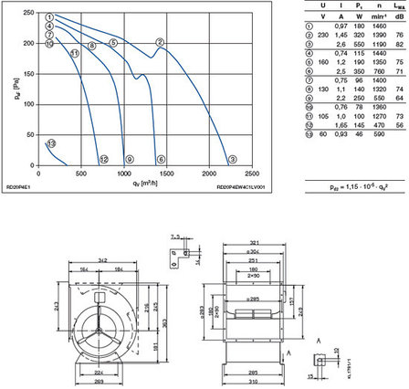 RD20P-4EW.4F.1L, фото 2