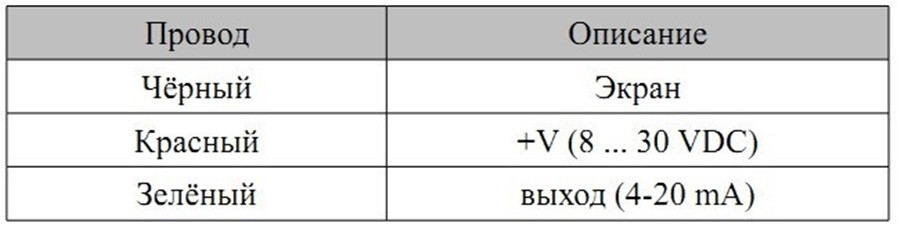 EVPT530M01 Датчик давления EVCO пьезорезистивный с выходом 4 20мА 0-16 bar 8-30 VDC female 7/16 - фото 3 - id-p104672921