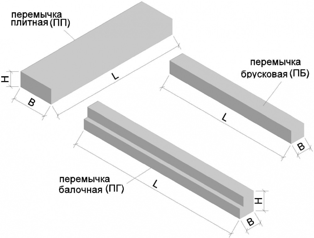 Перемычки 10ПБ18-27п